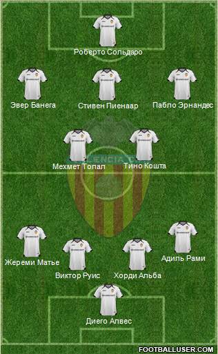 Valencia C.F., S.A.D. Formation 2012