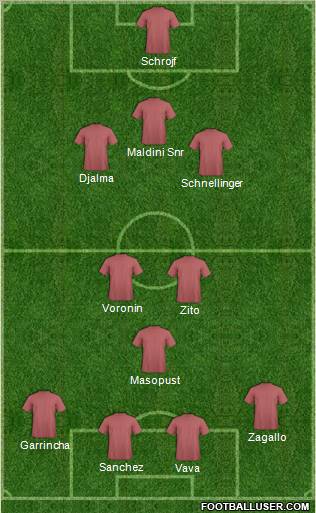 Dream Team Formation 2012