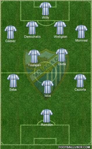 Málaga C.F., S.A.D. Formation 2012