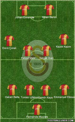 Galatasaray SK Formation 2012
