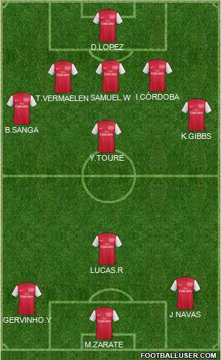 Arsenal Formation 2012