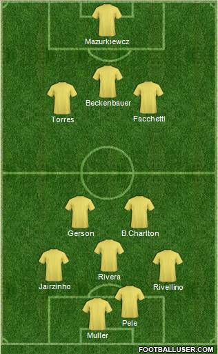 Dream Team Formation 2012