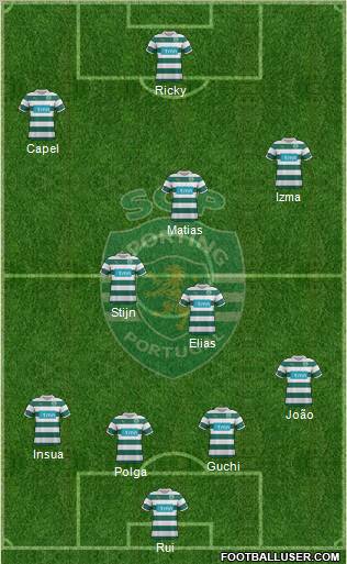 Sporting Clube de Portugal - SAD Formation 2012