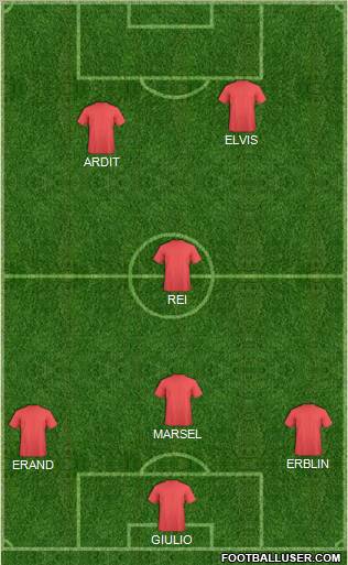 Championship Manager Team Formation 2012