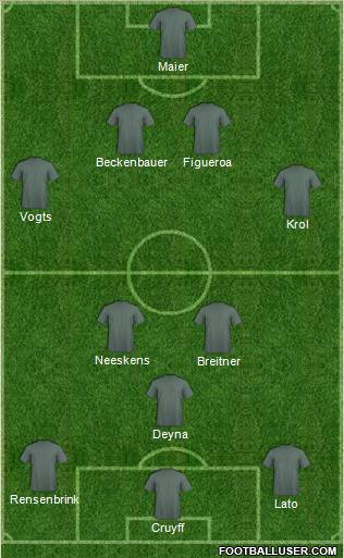 Dream Team Formation 2012