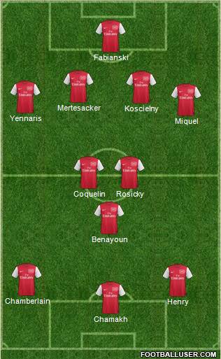 Arsenal Formation 2012
