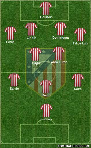 C. Atlético Madrid S.A.D. Formation 2012