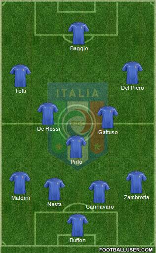 Italy Formation 2012