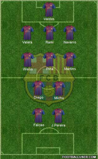 F.C. Barcelona Formation 2012