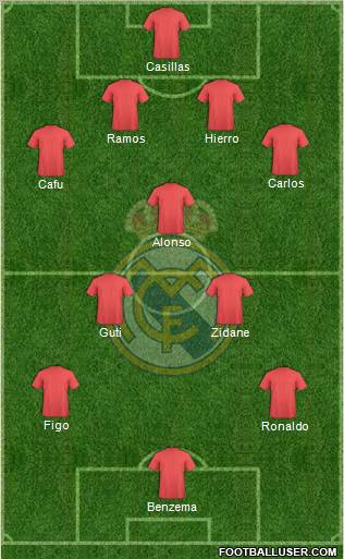 Real Madrid C.F. Formation 2012