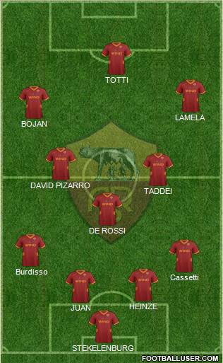 AS Roma Formation 2012