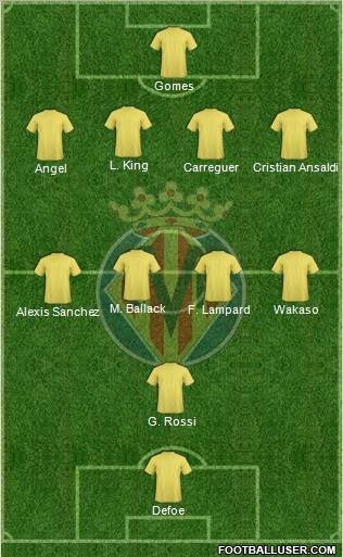 Villarreal C.F., S.A.D. Formation 2012