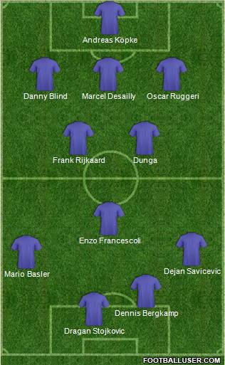 Dream Team Formation 2012