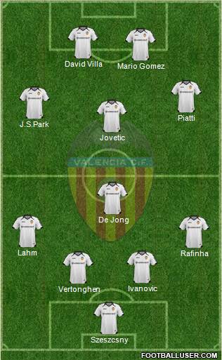 Valencia C.F., S.A.D. Formation 2012