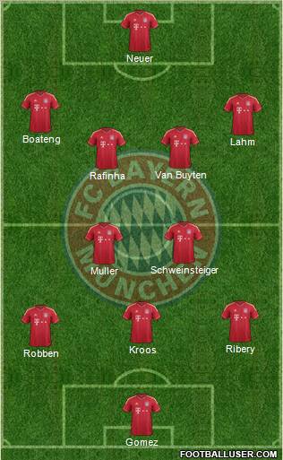 FC Bayern München Formation 2012