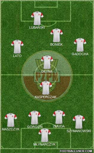 Poland Formation 2012