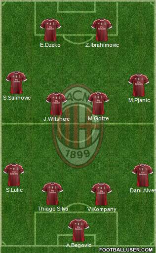 A.C. Milan Formation 2012