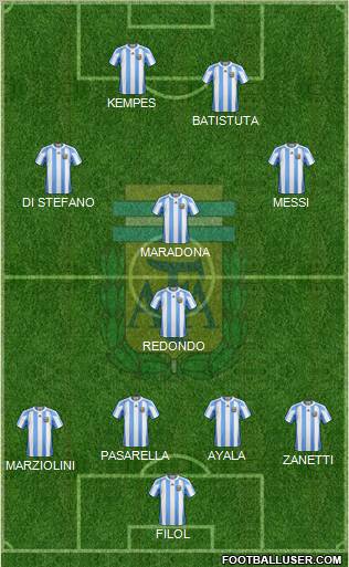 Argentina Formation 2012