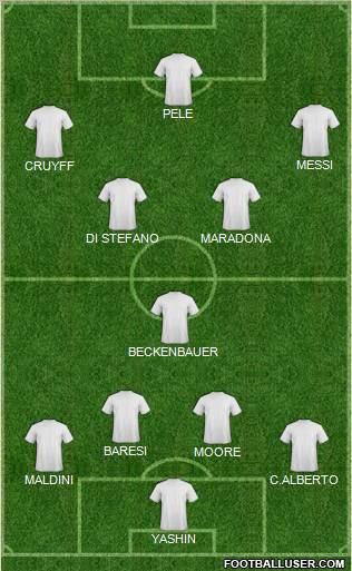 Dream Team Formation 2012