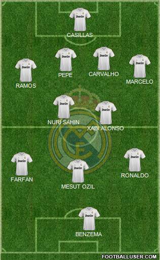 Real Madrid C.F. Formation 2012