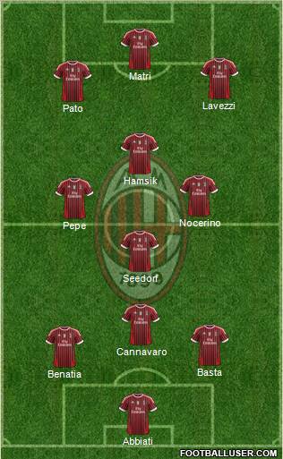 A.C. Milan Formation 2012