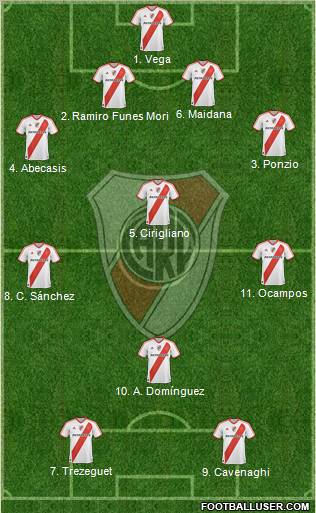 River Plate Formation 2012