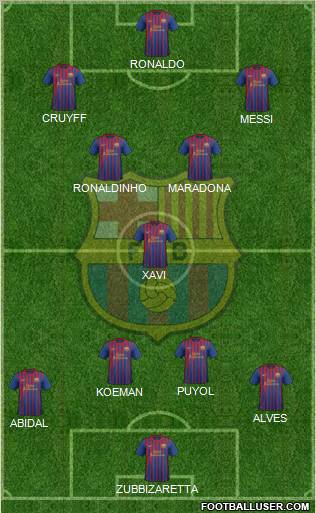 F.C. Barcelona Formation 2012