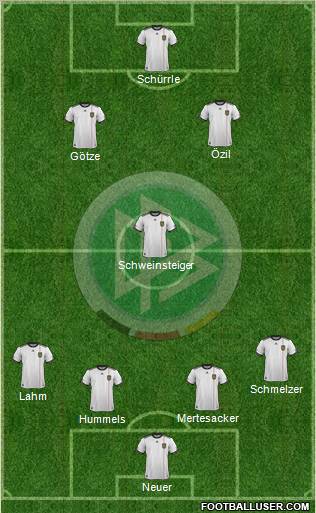 Germany Formation 2012