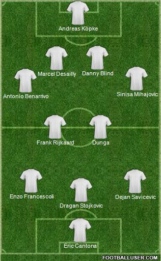 Dream Team Formation 2012