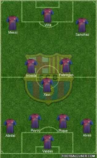 F.C. Barcelona Formation 2012