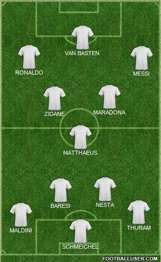 Dream Team Formation 2012