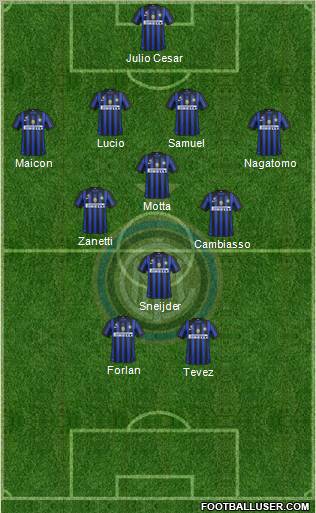 F.C. Internazionale Formation 2012