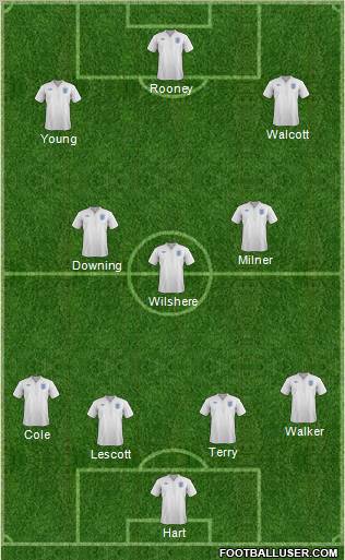 England Formation 2012