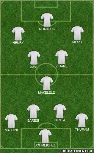 Dream Team Formation 2012
