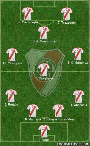 River Plate Formation 2012