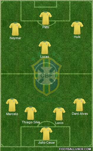 Brazil Formation 2012