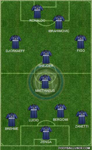 F.C. Internazionale Formation 2012