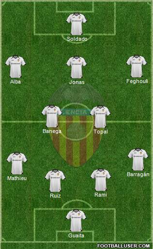 Valencia C.F., S.A.D. Formation 2012