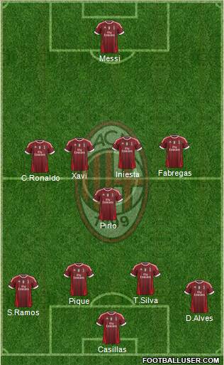 A.C. Milan Formation 2012