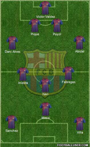 F.C. Barcelona Formation 2012