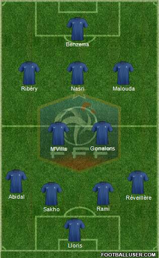 France Formation 2012