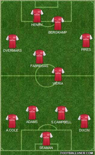 Arsenal Formation 2012