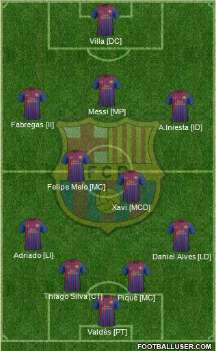F.C. Barcelona Formation 2012