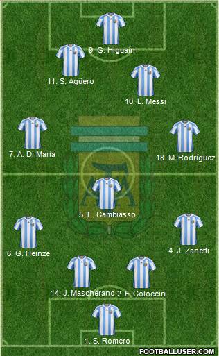 Argentina Formation 2012