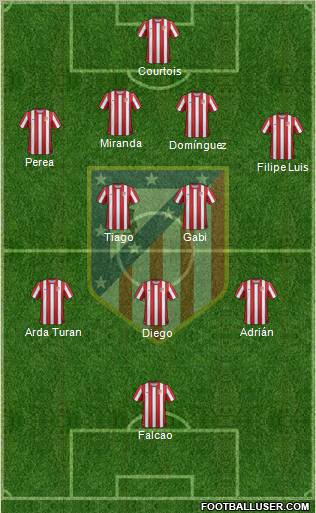 C. Atlético Madrid S.A.D. Formation 2012