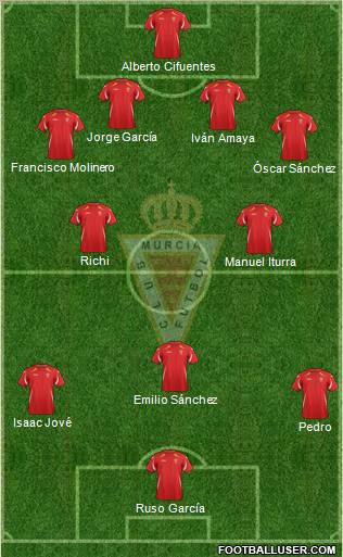 Real Murcia C.F., S.A.D. Formation 2012