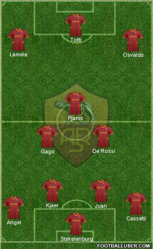 AS Roma Formation 2012