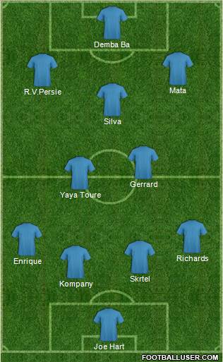 Football Manager Team Formation 2012
