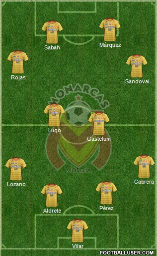 Club Monarcas Morelia football formation