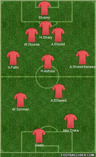 Dream Team Formation 2012